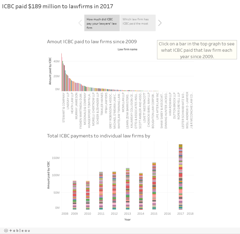 ICBC paid $189 million to lawfirms in 2017 