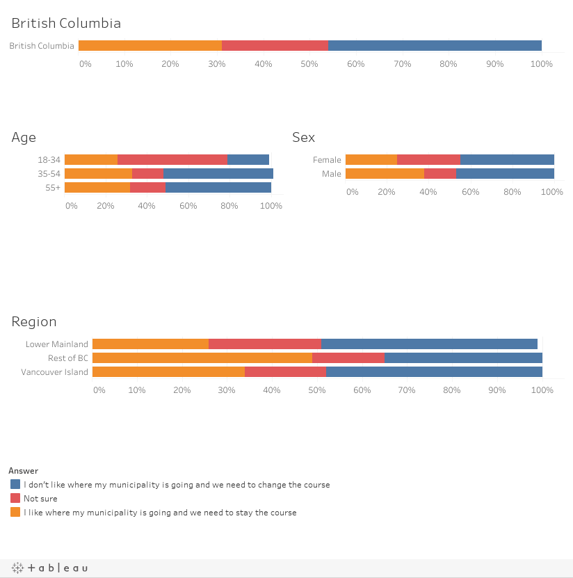 Dashboard 1 