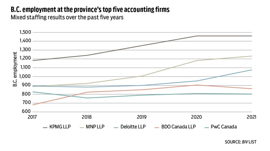 accounting-employment-2021