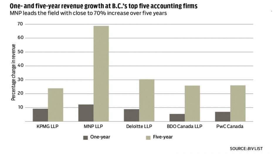 accountingchart1