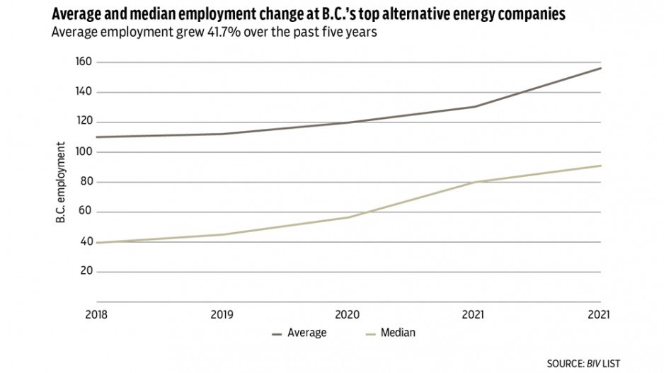 alt-energy-chart-1-2022