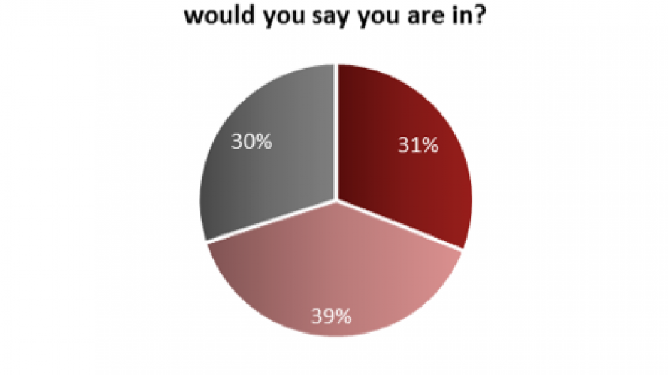 angus_reid_poll_haves_have-nots