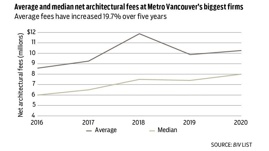 architectural-fees-2021