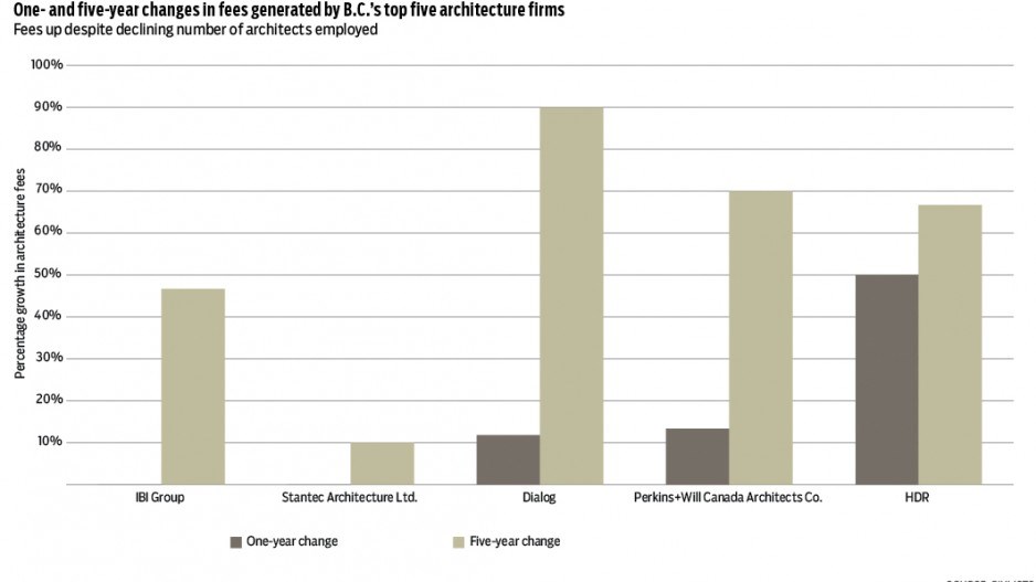 architecturechart