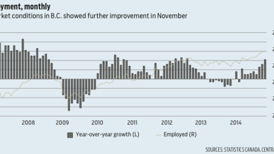 bc_employment_nov-14