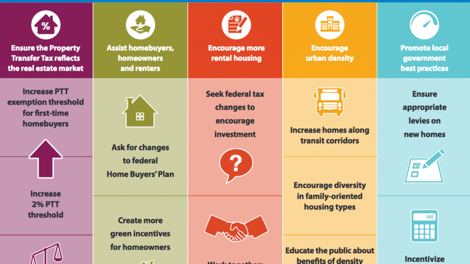 bcrea_affordability_plan_april_2017