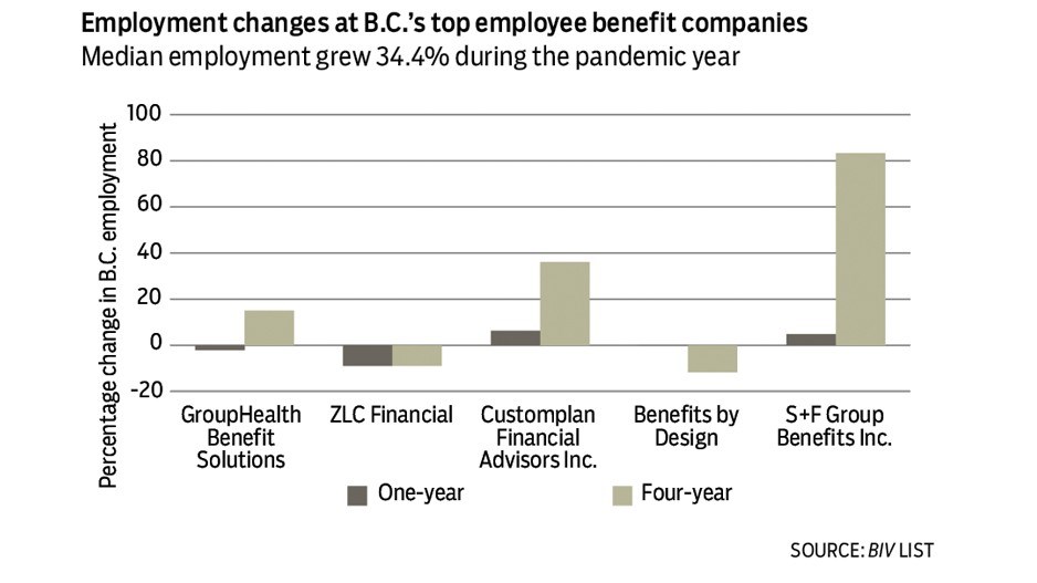 benefits-cos-employment-2021