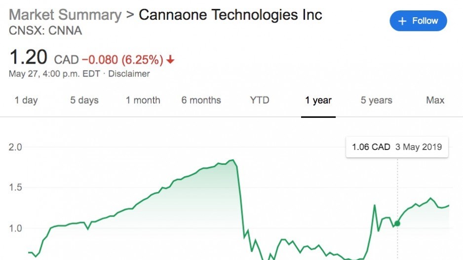 cannaone