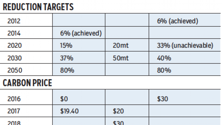 carbon_scorecard