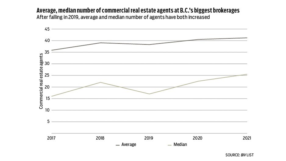 commercial-brokers-2021