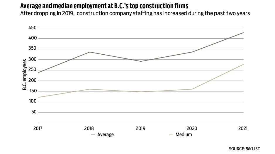 construction-employment-2021