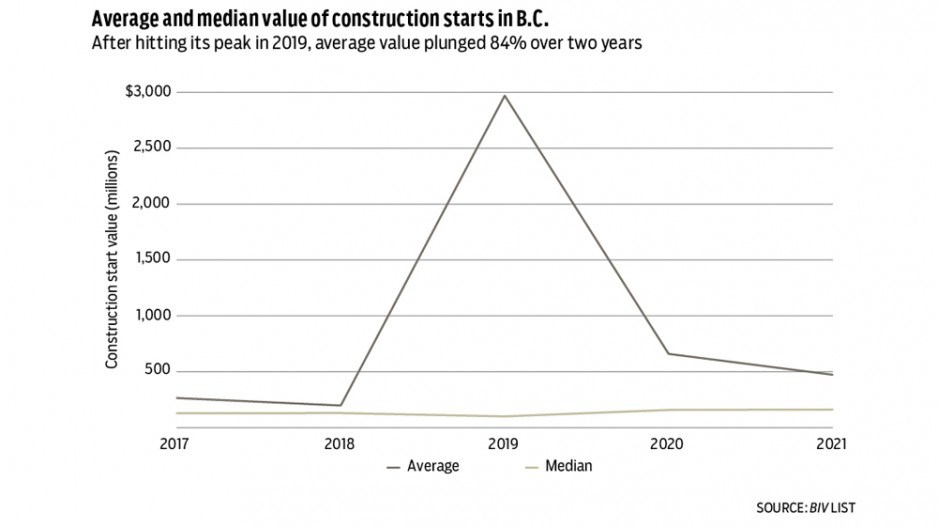 construction-starts-1-2022