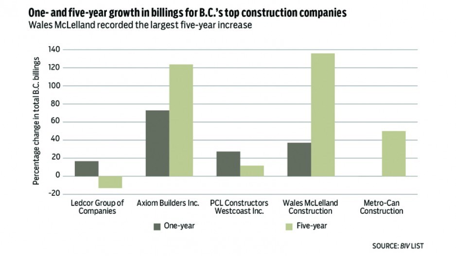 constructionchart1-web