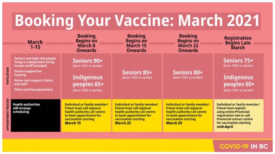 coronavirus-booking-vaccine-fraser-health