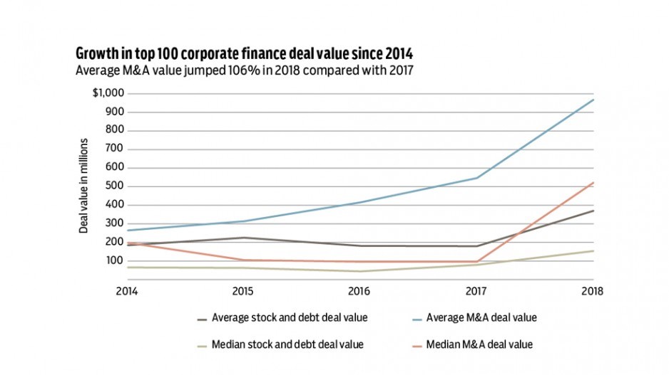 corpfinancedeals