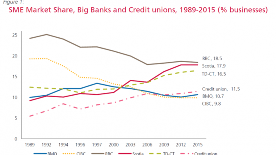 creditunionchart