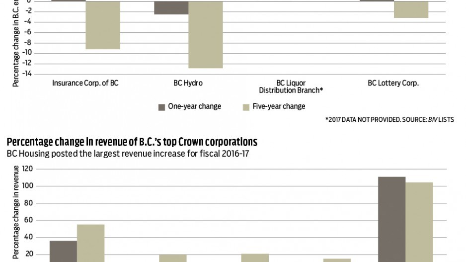crowncorpcharts-web