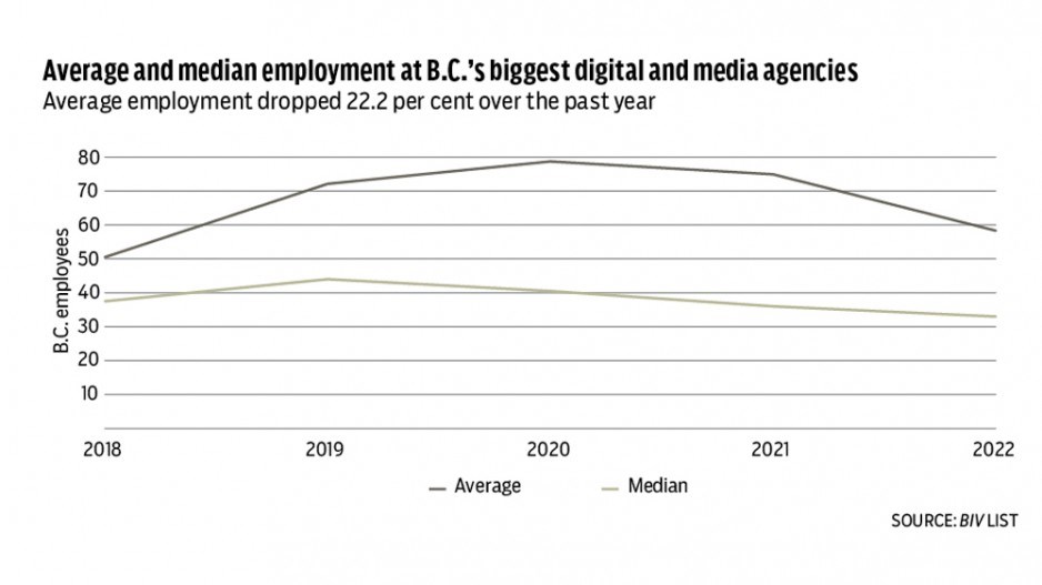 digital-media-agencies-employment-2022-1