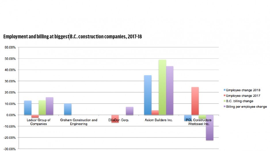 employment-billing-construction2