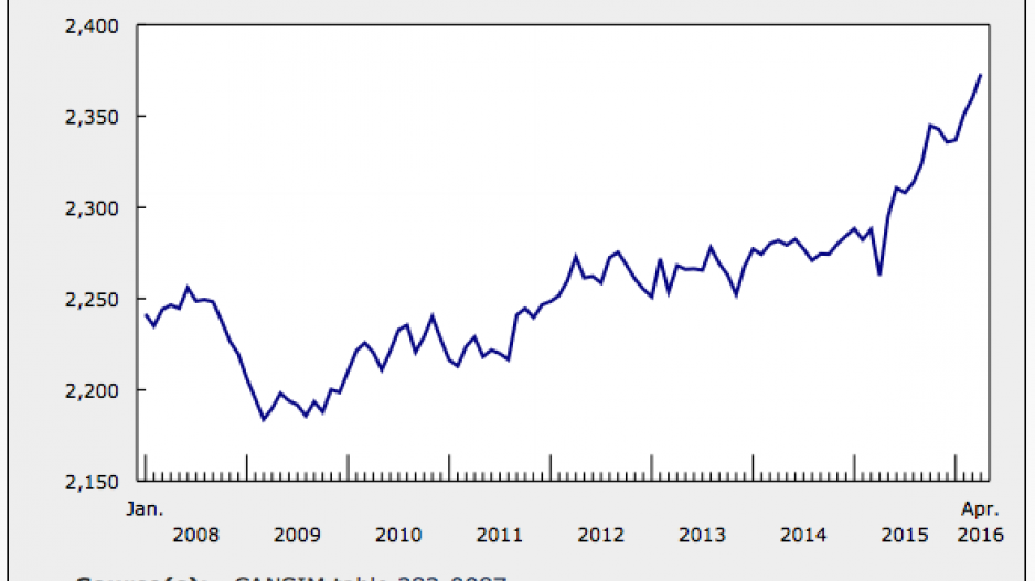 employment_british_columbia_april_2016