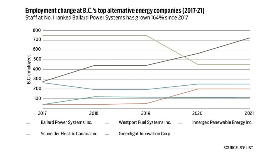 employmentaltenergychart