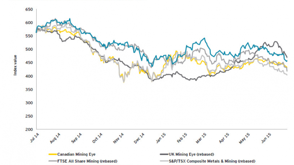 ey_mining_eye_august_2015