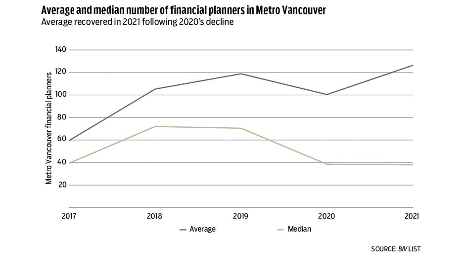 financial-planners-1-2021