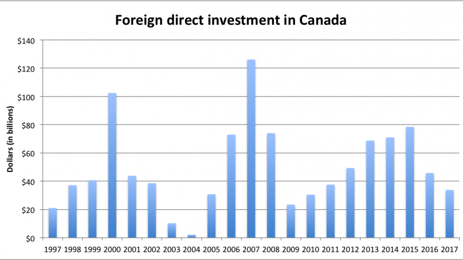 foreigndirectinvestment_1