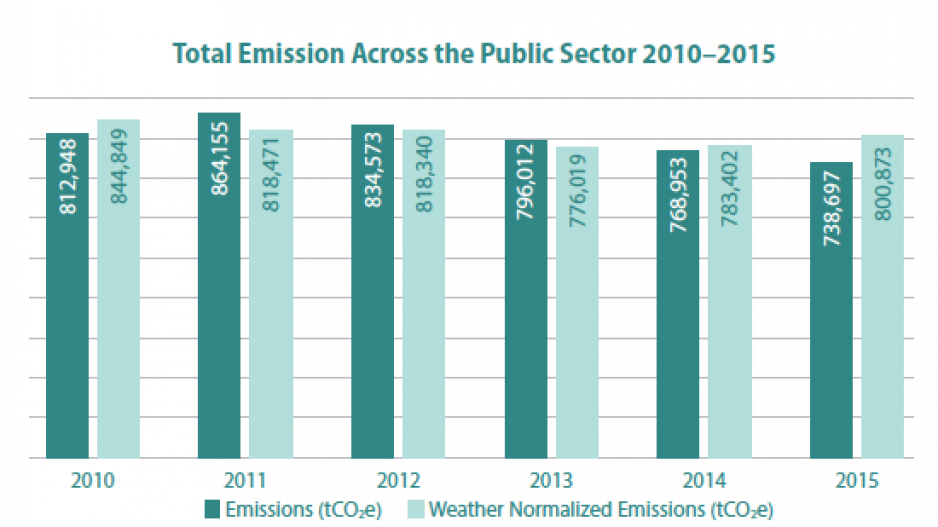 ghg_emissions_public_sector
