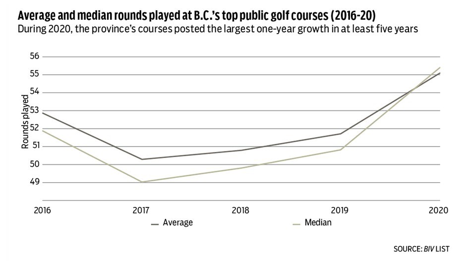 golf-chart-2021