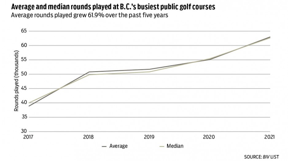 golf-courses-2022-1