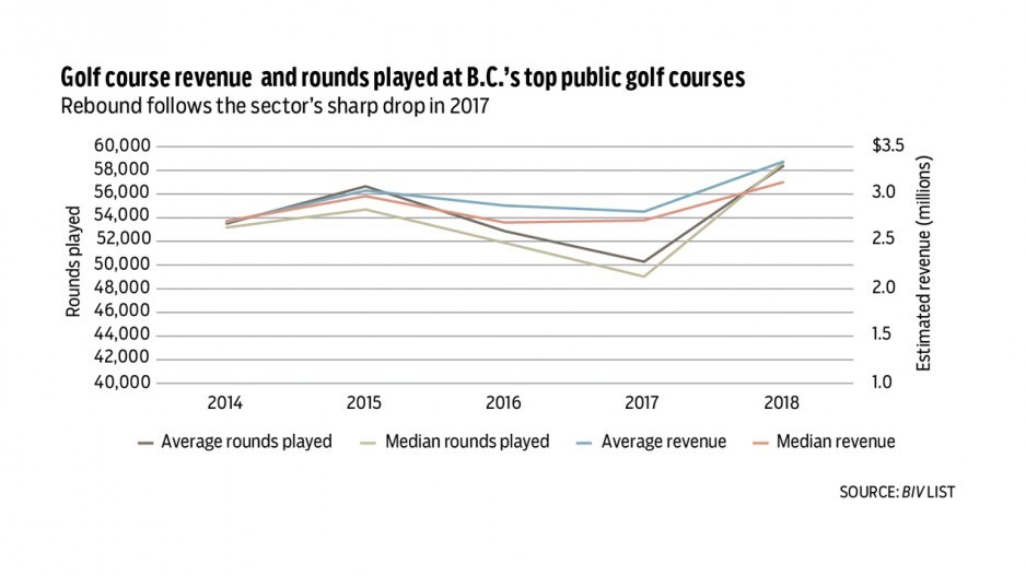 golfchart1