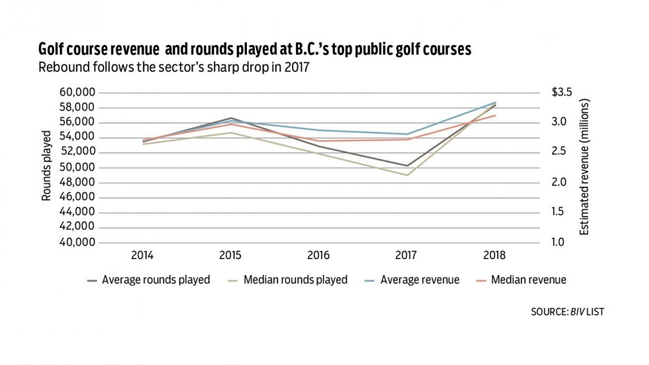 golfchart1