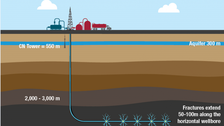 horizontaldrilling-capp