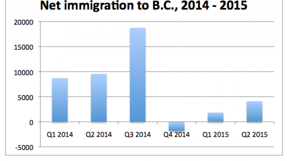 immigration_100215