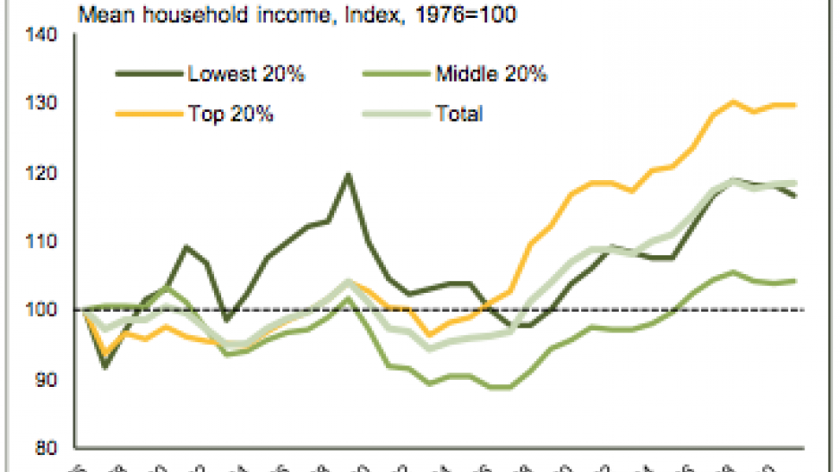 income_inequality