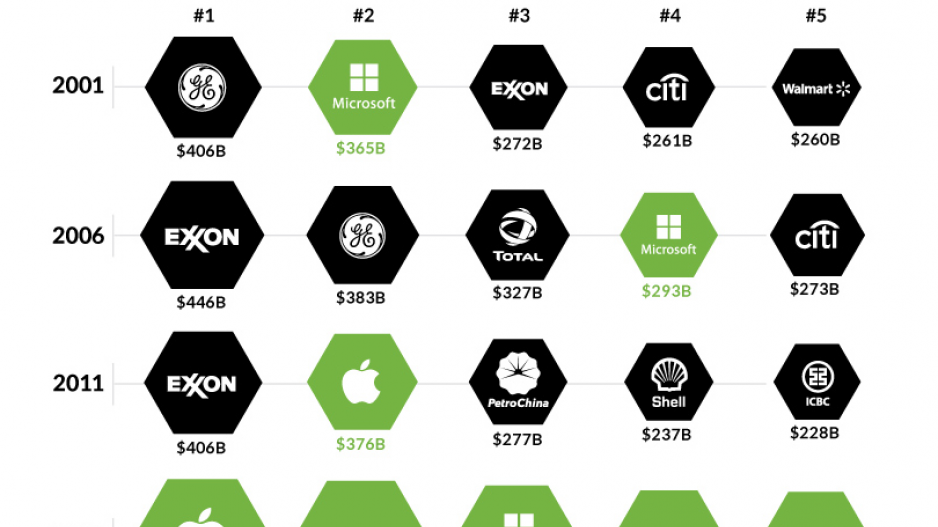 infographic_largest_companies