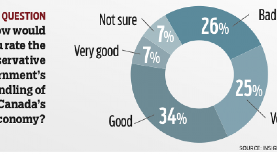 insights_west_election_poll_1