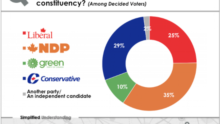 insights_west_federal_election_poll_bc