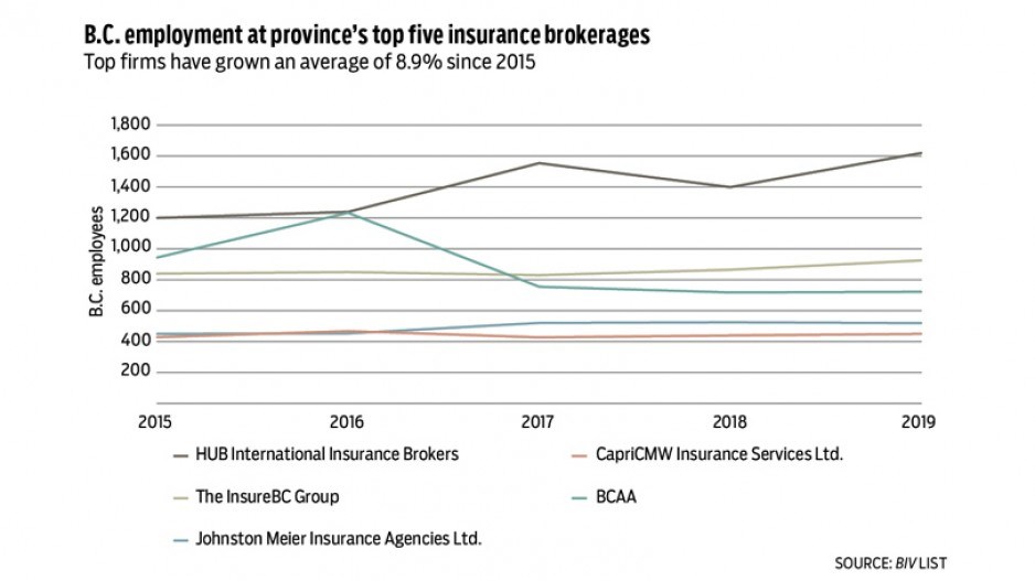 insuranceavs1