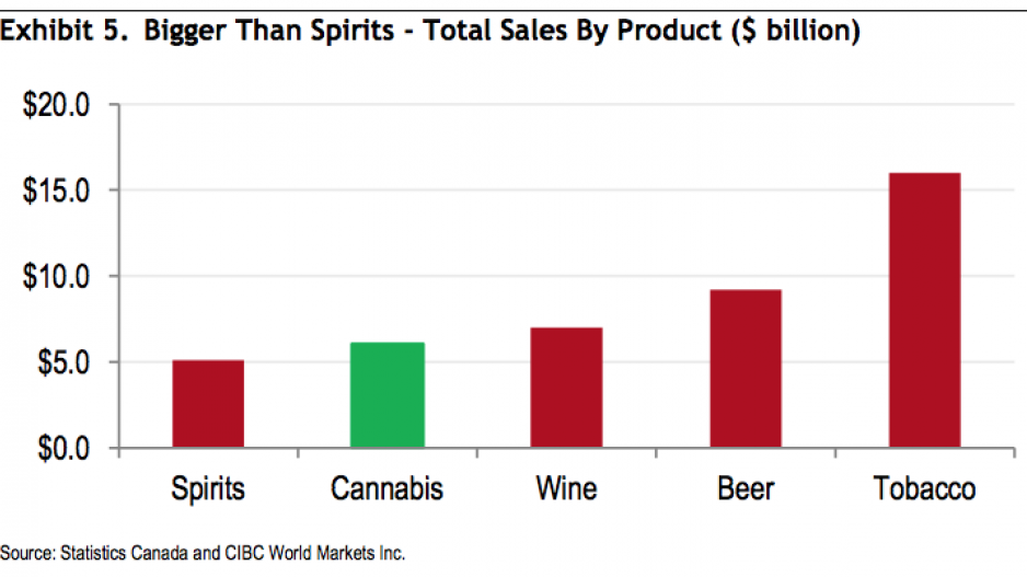 intoxicantsales