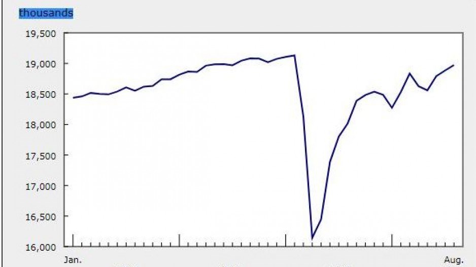 jobgrowth-statscan_0