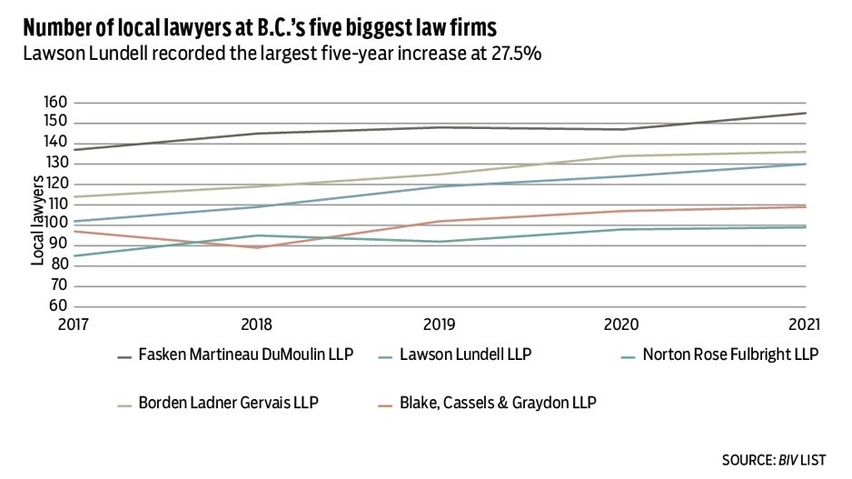 lawyers-chart1-2021