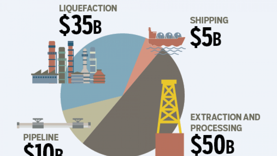 lng_graphic