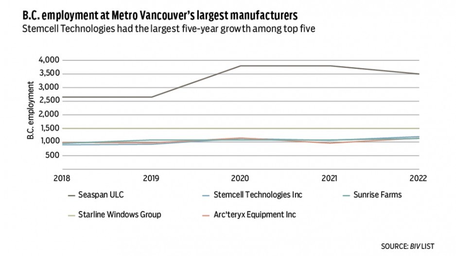 manufacturers-1-2022