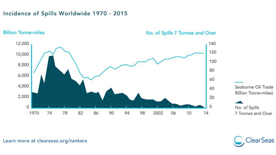 marine_oil_spills