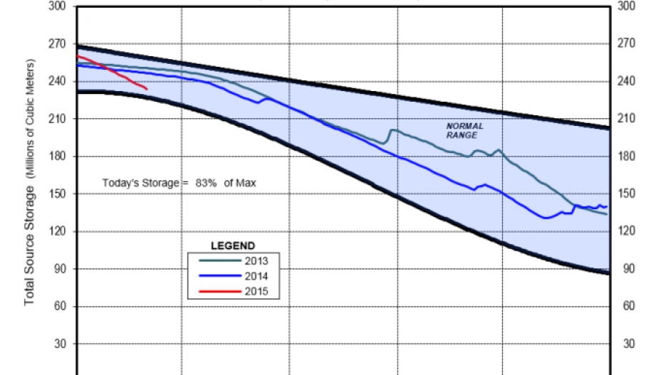 metro_vancouver_reservoirs