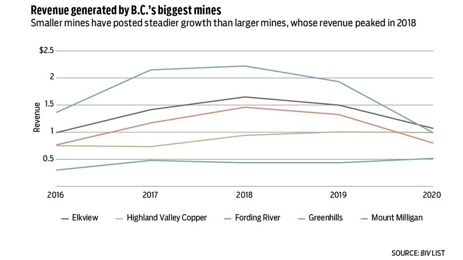 mine-chart-2021-1