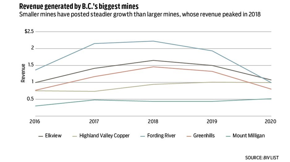 mine-chart-2021-1