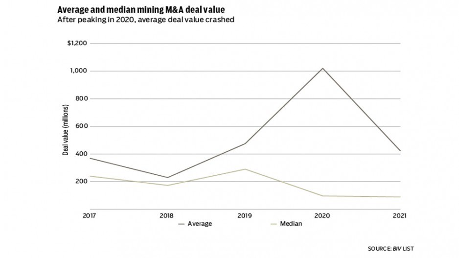 mining-ma1-2022